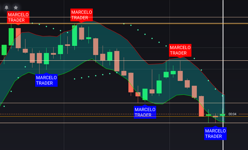 MARCELO TRADER SCRIPT